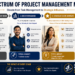 The Advocacy Advantage: Strategic Alignment as Your Fastest Career Catalyst