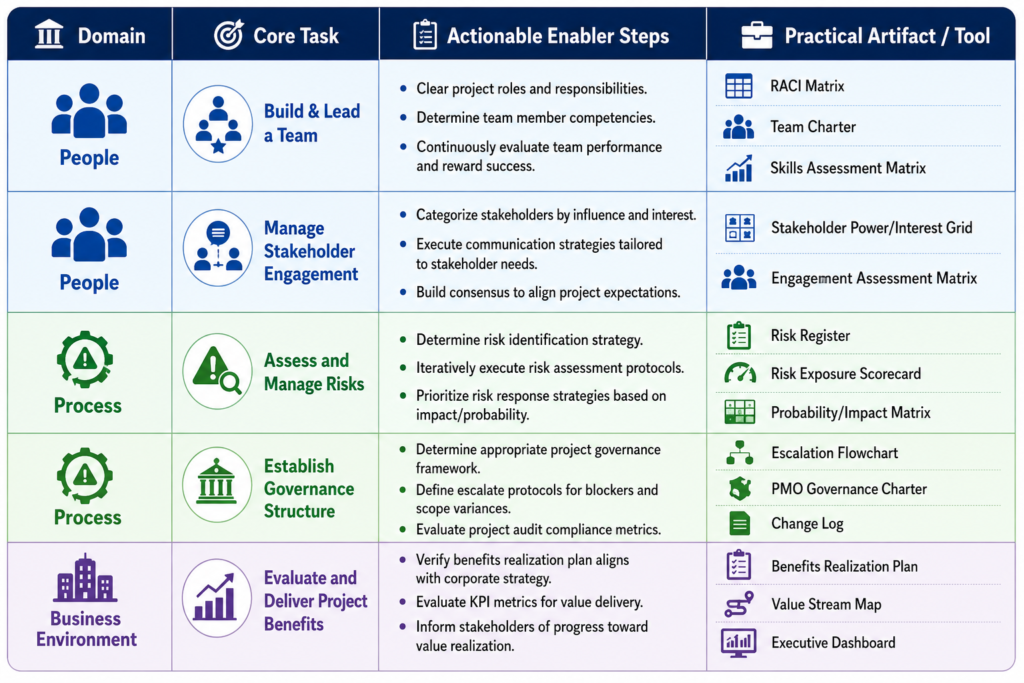 Practical Implementation Matrix: Translating Framework into Practice