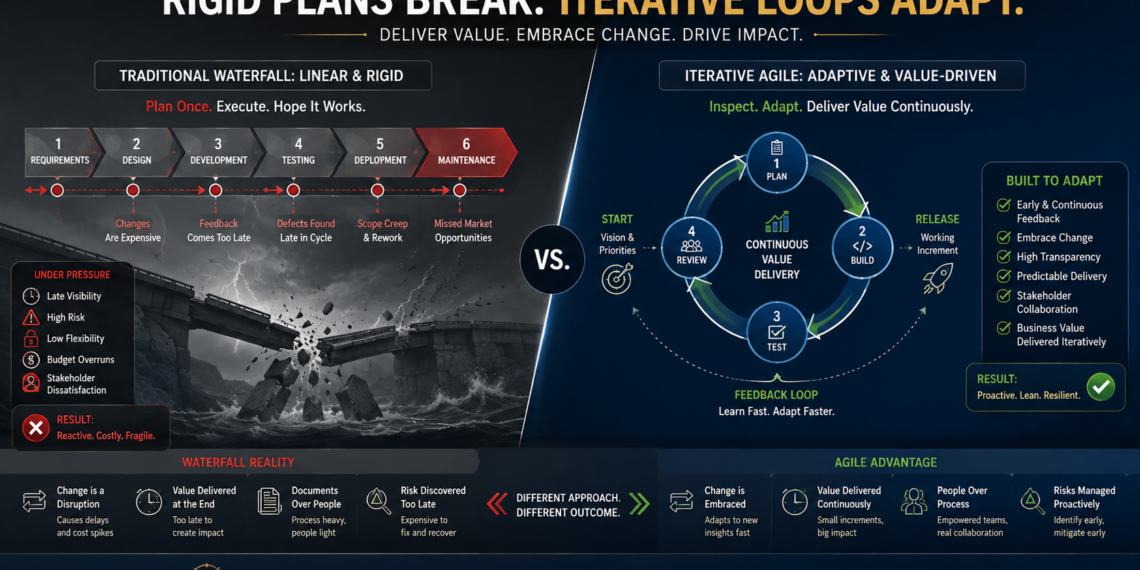 The Agile Mirage: Why Your Enterprise Implementation Is Failing (And How Mindset Fixes It)