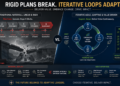 The Agile Mirage: Why Your Enterprise Implementation Is Failing (And How Mindset Fixes It)