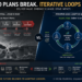 The Agile Mirage: Why Your Enterprise Implementation Is Failing (And How Mindset Fixes It)
