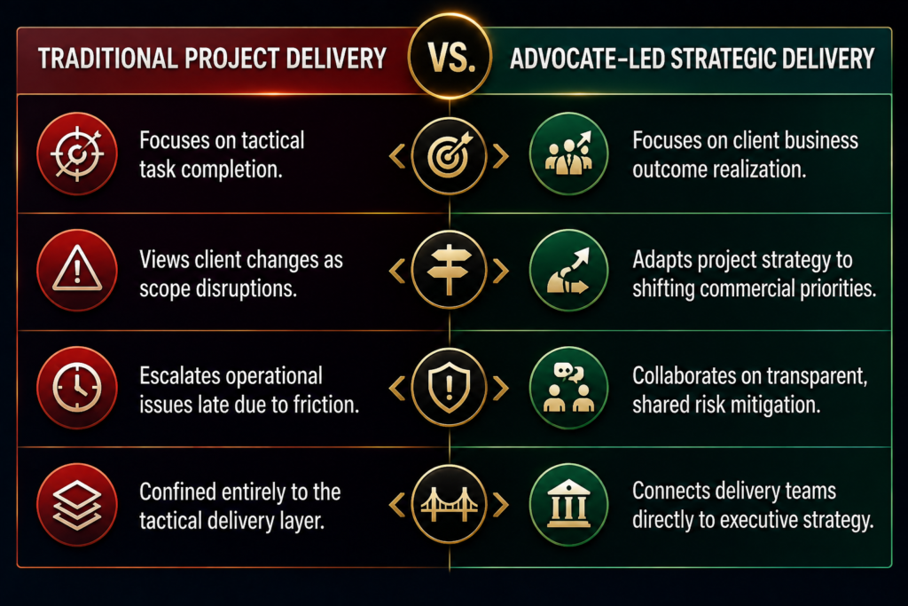 The Professional Transformation: Moving Beyond Execution