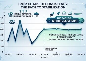 The Velocity Trap