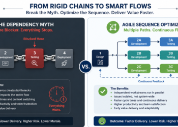 from rigid chains to small flow
