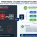 from rigid chains to small flow