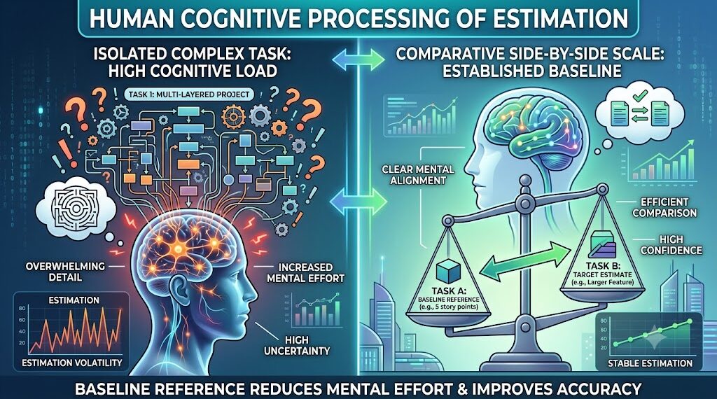 human cognitive processing