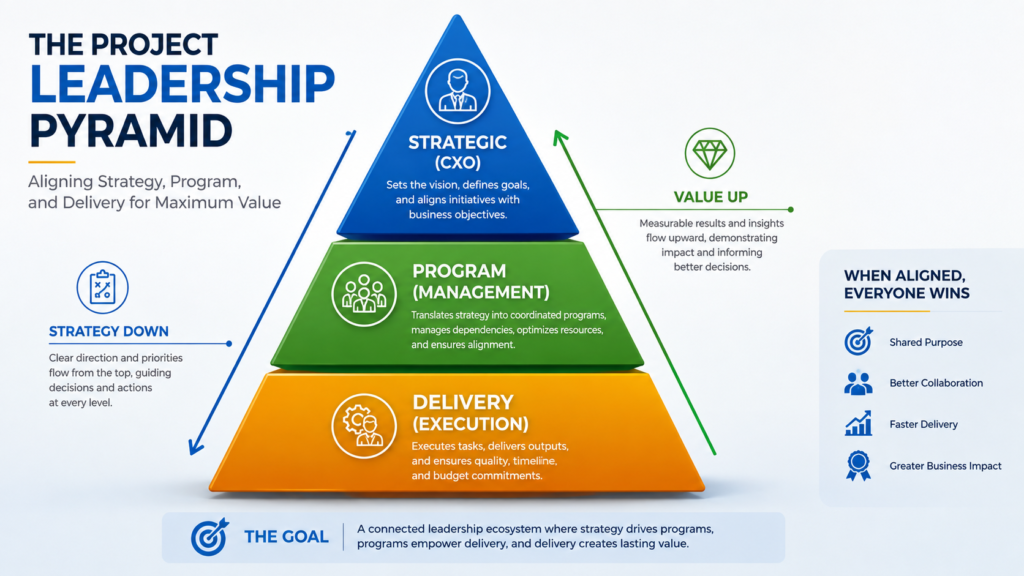 leadership pyramid