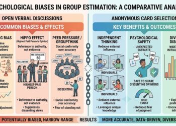 psychological biases in group estimation