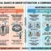 psychological biases in group estimation