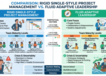 rigid single-style project management versus fluid adaptive leadership
