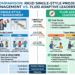 rigid single-style project management versus fluid adaptive leadership