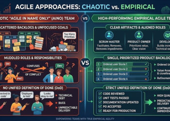 scattered backlogs versus high-performing empirical Agile teams