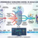 the Semi-Permeable Shielding Model in Agile leadership