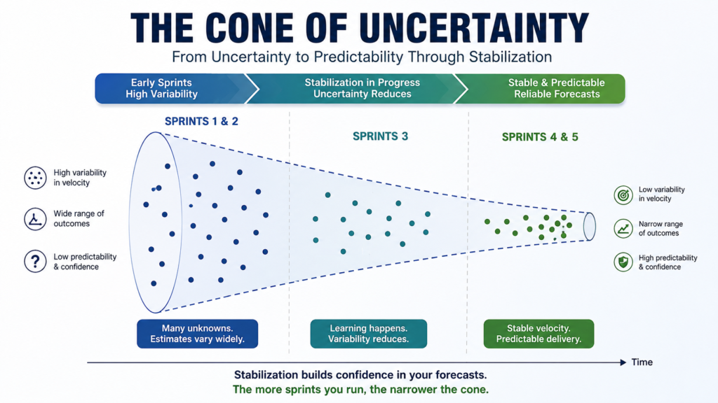 Track the Cone of Uncertainty