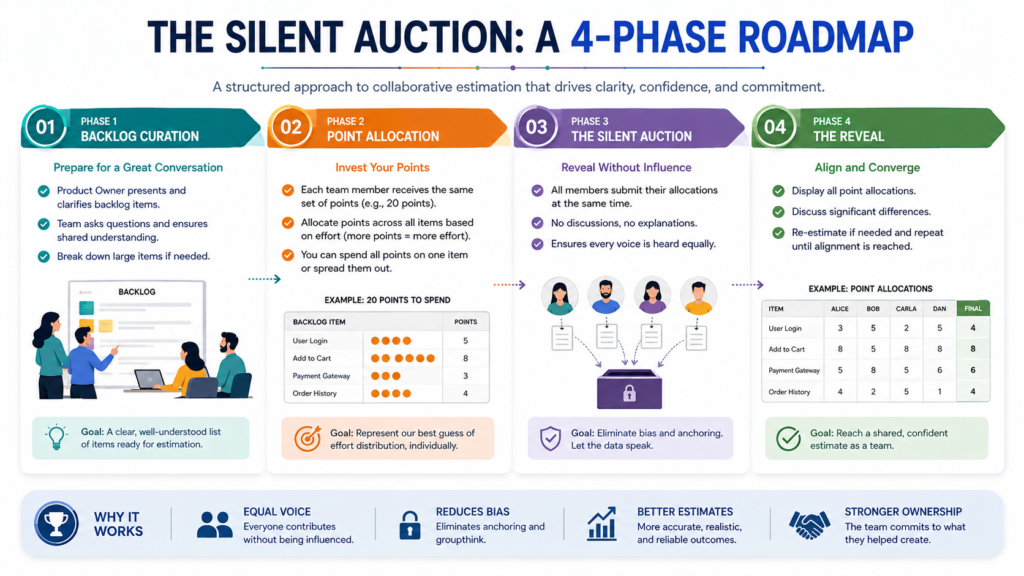 the silent auction