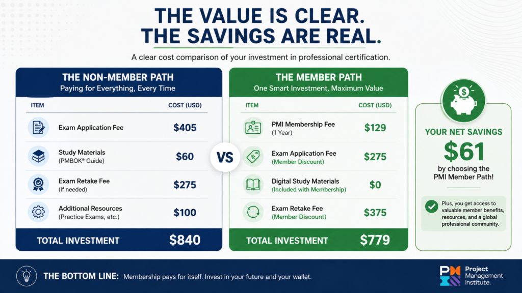 the value is clear