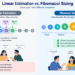 Linear Estimation vs. Fibonacci Sizing