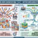 Before vs After Implementation