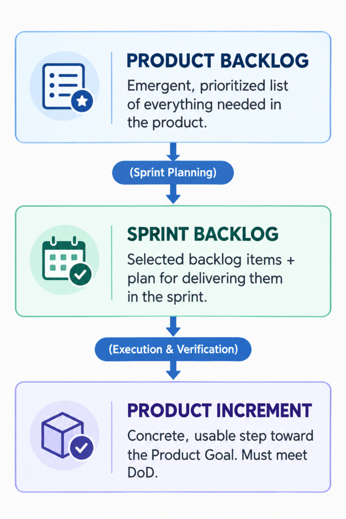 Product Backlog