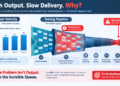 High Output. Slow delivery Why
