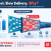 High Output. Slow delivery Why