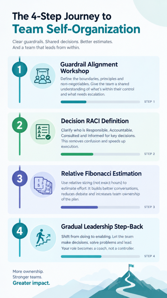 'The 4-Step Journey to Team Self-Organization