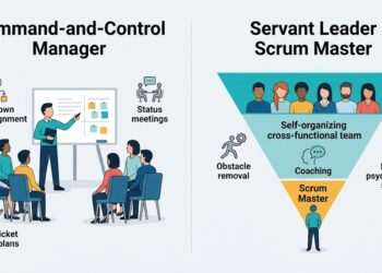 Command-and-Control Manager Vs Servant Leader Scrum Master