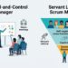 Command-and-Control Manager Vs Servant Leader Scrum Master