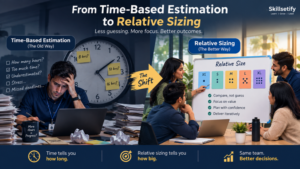 From Time Based Estimation
