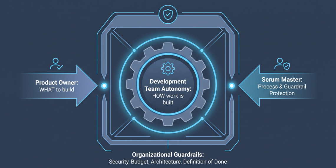 Development Team Autonomy