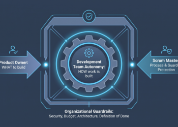 Development Team Autonomy