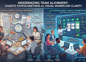 Chaotic Status Meetings VS. Visual Workflow Clarity