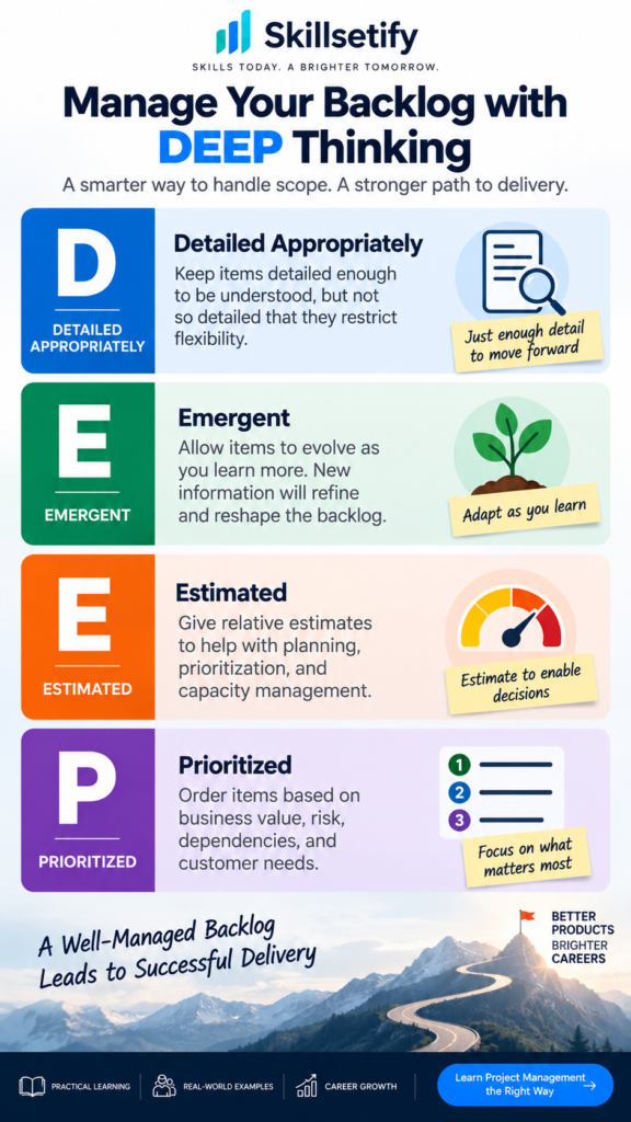 Manage your backlog with DEEP thinking