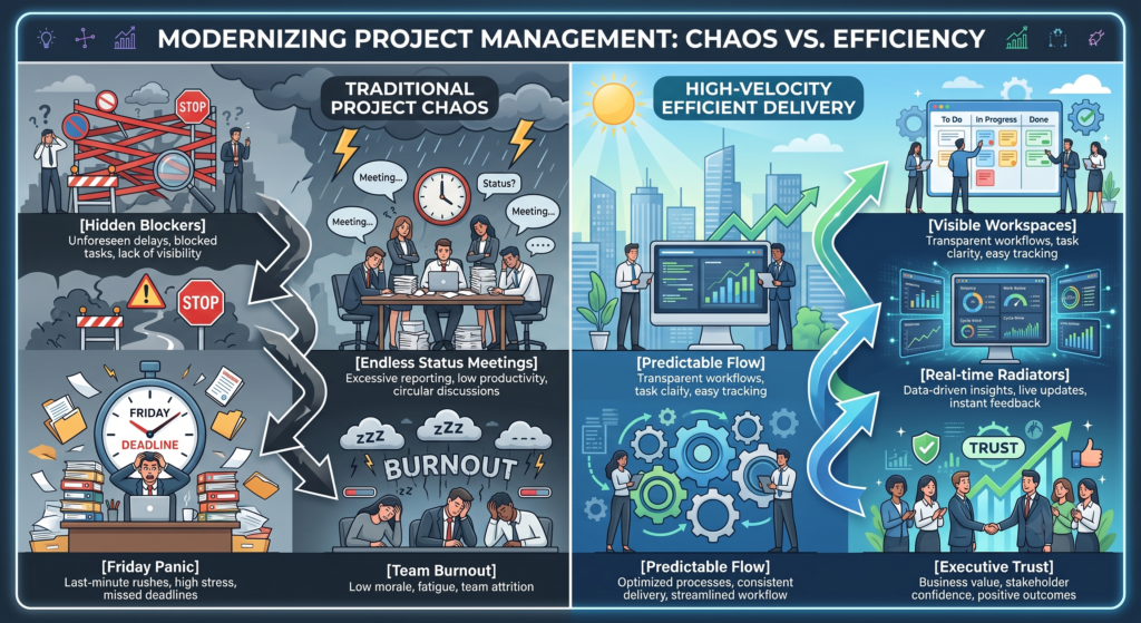 Modernizing Project Managment Chaos Vs. Efficinchy