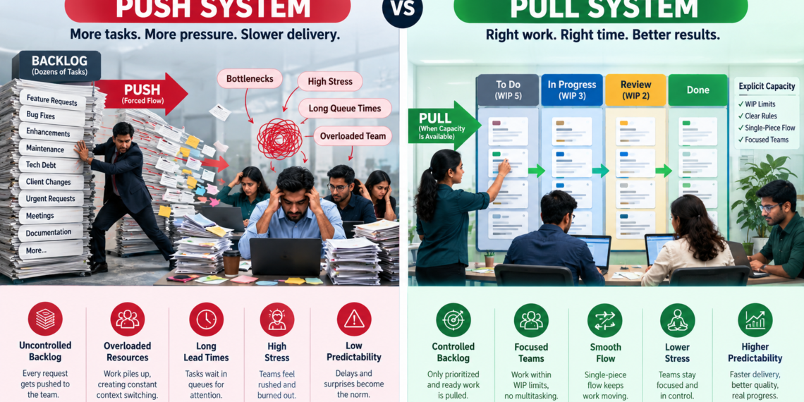Push System versus a Pull System