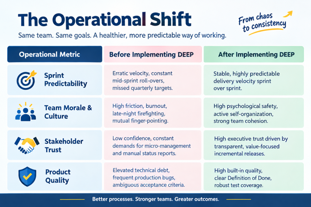 The operational Shift