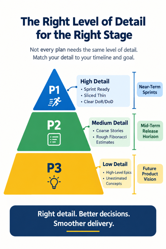 The right level of detail for the right stage