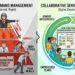 Top-Down Command Management and Collaborative Servant Leadership in Agile