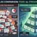 Toxic Vs Streamlined