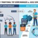 Traditional Top-Down Manager Vs Agile Servant Facilitator