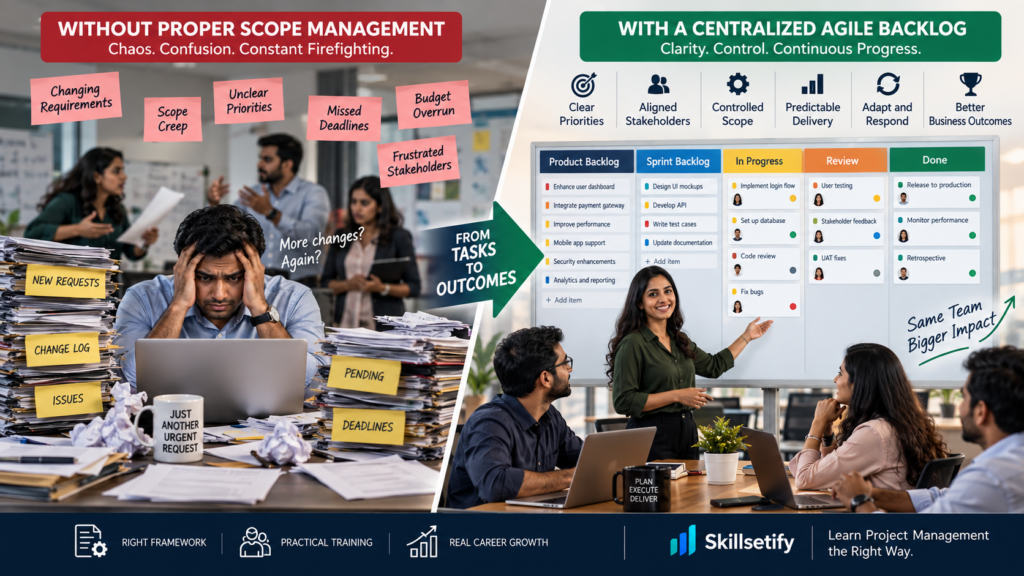[IMAGE DIRECTIVE: Detailed description of a professional 16:9 infographic displaying a chaotic office environment morphing into a streamlined, highly organized agile board, visually contrasting poor scope management with centralized agile backlog management for the reader].