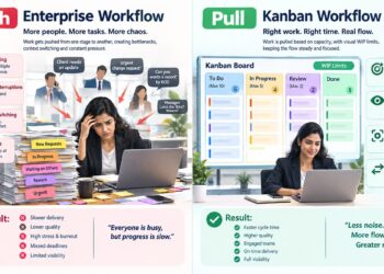 Push Enterprise Work flow and kanban-workflow