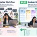 Push Enterprise Work flow and kanban-workflow