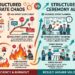 unstructured corporate chaos Vs structured Agile Ceremony alignment